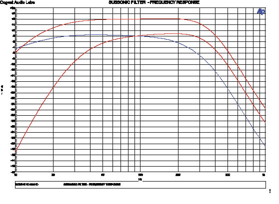 Subsonic Filter Repons_opt